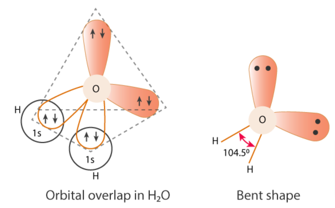 Geometry Of H2O
