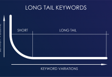 The Power of Long-Tail Keywords for SEO
