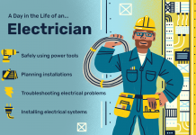 The Role of an Electrician in Sustainable Energy